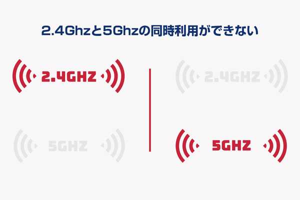 5Ghzと2.4Ghzの同時接続不可