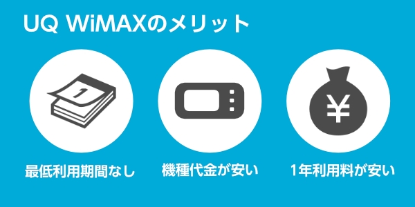 UQ WiMAXのメリット