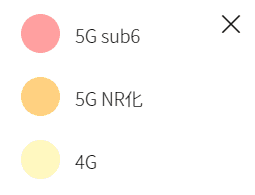 wimax+5Gの回線は3種類