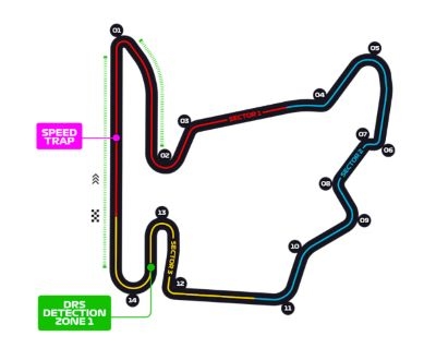 ハンガリーGP