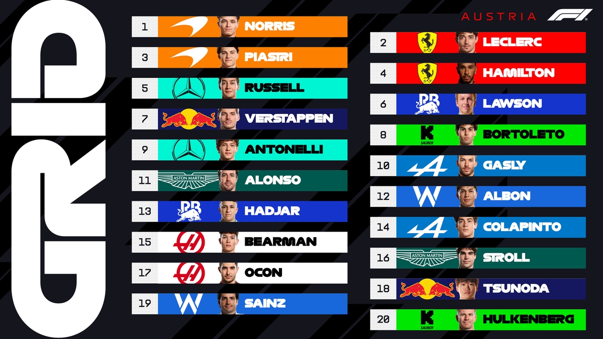 オーストリアGP予選結果