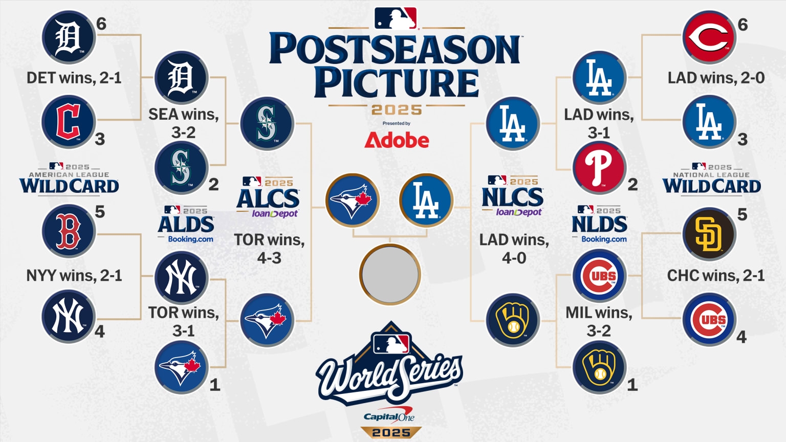 MLBメジャーリーグワールドシリーズ2025日程と放送・配信を視聴する方法まとめ