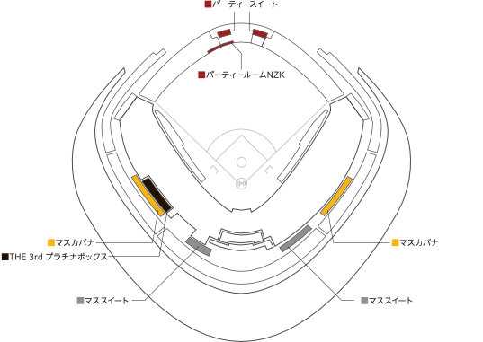 グループシート