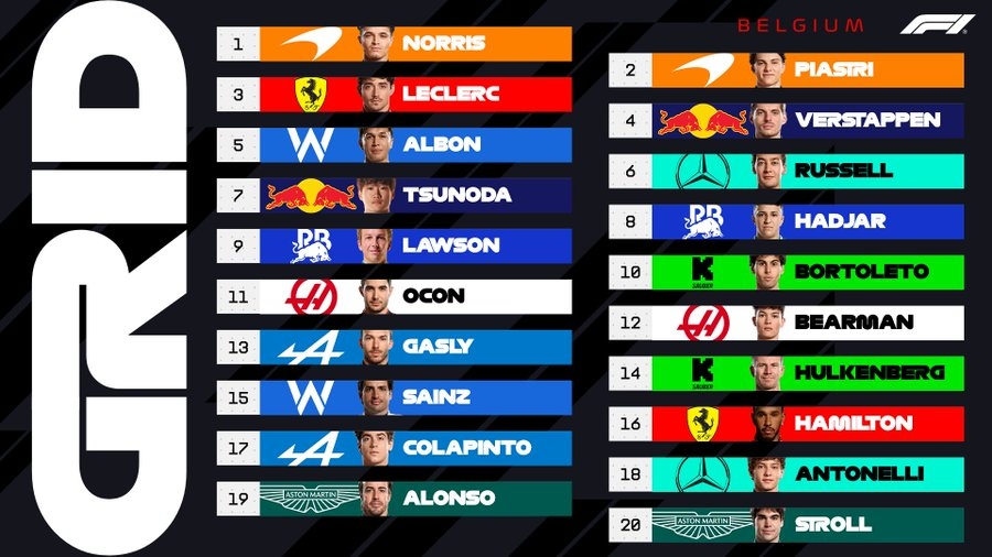 ベルギーGP決勝グリッド