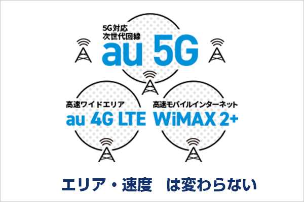 WiMAXのプロバイダでエリア速度は変わらない(画像はUQWiMAXより)